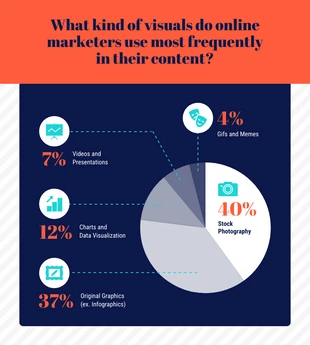 premium  Template: Visual Content Pie Chart Template