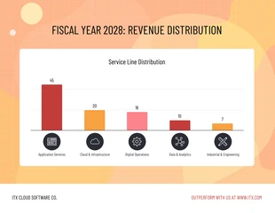 premium  Template: Service Line Revenue Distribution Bar Chart Template