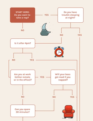 Free  Template: Illustrative Decision Flowchart Template