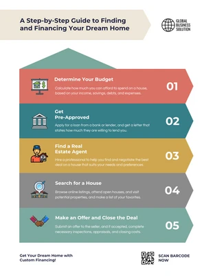 Free  Template: How to Buy a House Infographic Template