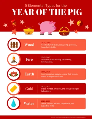 Free  Template: Elemental Types for the Year of the Pig Infographic Template