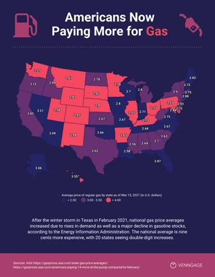 Free  Template: American Gas Payment Map Chart Template