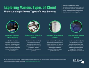 premium  Template: Types of Cloud Services Infographic Template