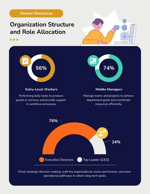 Free  Template: Organization Structure Human Resources Infographic Template