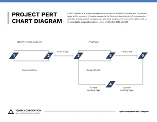 Free  Template: Minimalist Project Chart Diagram Template