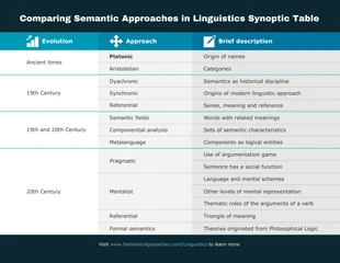 premium  Template: Linguistics Synoptic Table Comparison Infographic Template