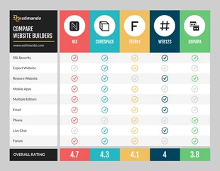 premium  Template: Website Host Competitor Features Comparison Infographic Template