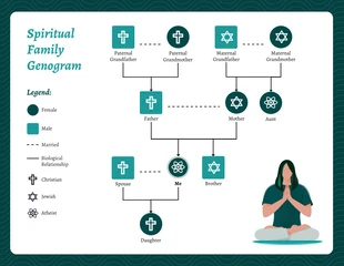 business  Template: Emotionally Healthy Spirituality Genogram Template