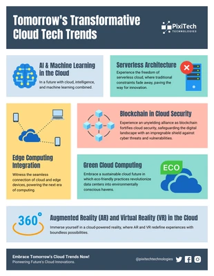 business  Template: Tomorrow's Transformative Cloud Tech Trends Infographic Template