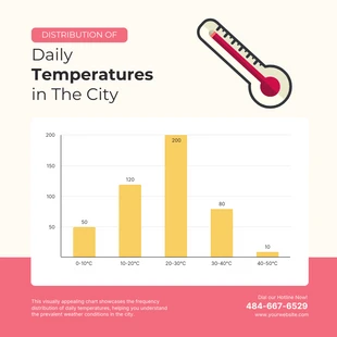 Free  Template: Daily Temperatures Histograms Chart Template