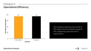 White And Yellow Minimalist Clean Consulting Presentation - Page 4