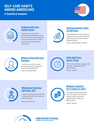 Free  Template: Hawkes Blue White Self-Care Infographic Template