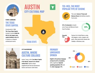 Free  Template: City Cultural Map Infographic Template