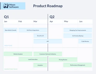 business  Template: Light Software Product Roadmap Template