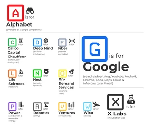 Free  Template: Alphabet Google Table Infographic Template