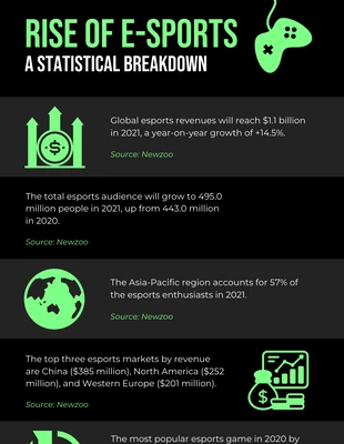 Free  Template: Rise of ESports Statistical Infographic Template