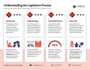 Free  Template: Understanding the Legislative Process Infographic Template