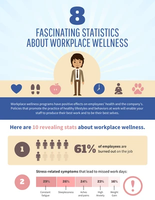 premium  Template: Employee Wellness Statistics Infographic Template