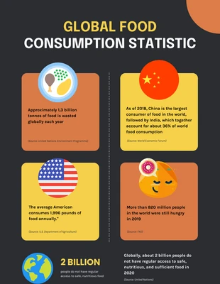 Free  Template: Food Consumption Statistic Infographic Template