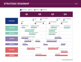 Free  Template: Purple White Colorful Strategic Roadmap Template