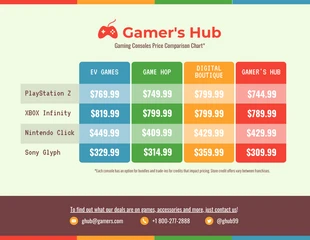 business  Template: Gaming Console Price Comparison Table Infographic Template