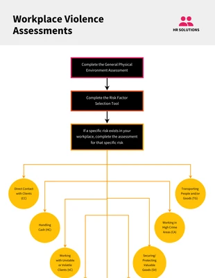 premium  Template: Workplace Violence Assessments Flow Chart Template