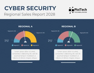 Free  Template: Cyber Security Regional Sales Report Gauge Chart Template