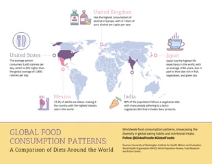 Free  Template: Global Food Consumption Patterns Infographic Template