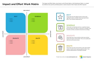 premium  Template: Impact and Effort Work Matrix Diagram Template