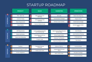 Free  Template: Dark Blue Green Business Startup Roadmap Template