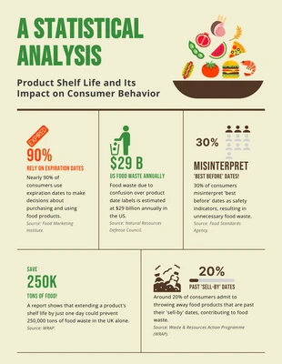 Free  Template: Food Product Infographic Template