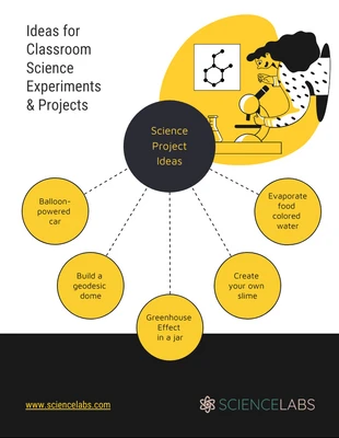 Free  Template: Editable Science Classromm Experiement Bubble Map Template