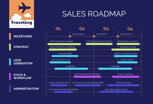 Free  Template: Blue Orange Travel Business Sales Roadmap Template