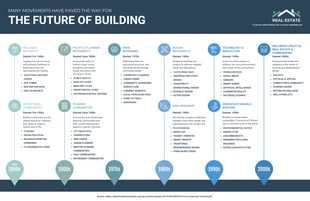 business  Template: Future of Building Timeline Infographic Template