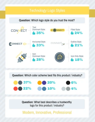 Free  Template: Technology Logos Survey Results Template