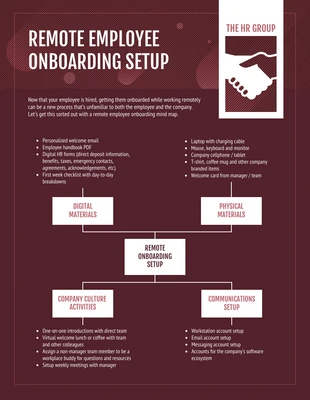 premium  Template: Remote Employee HR Onboarding Mind Map Template