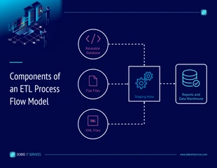 premium  Template: ETL Flow Chart Diagram Template