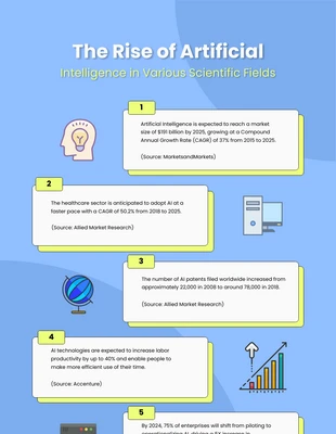 Free  Template: Rise of Artificial Intelligence Infographic Template