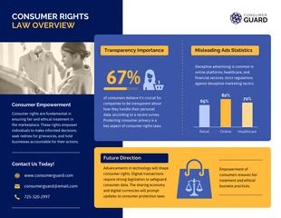 business  Template: Consumer Rights Law Overview Infographic Template