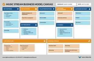 business  Template: Business Model Canvas Board Template