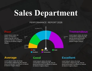 Free  Template: Sales Department Performance Report Gauge Chart Template