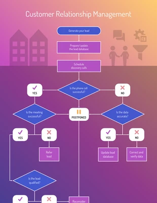 business  Template: Software Sales Process Flowchart Diagram Template