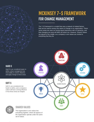 Free  Template: McKinsey 7S Change Management Framework Infographic Template