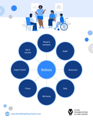 business  Template: Wellness Bubble Map Template