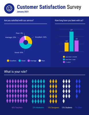 business  Template: Customer Survey Results Report Template