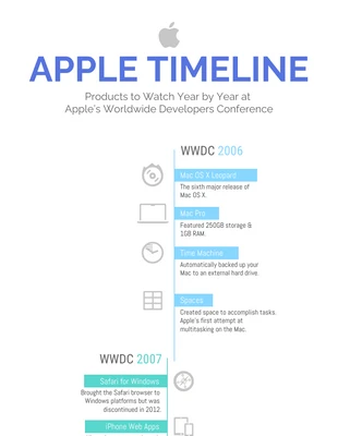 business  Template: Apple Inc Chronological Timeline Infographic Template