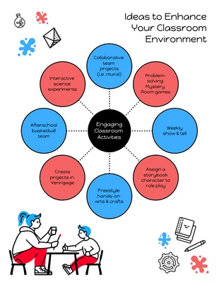 premium  Template: School Activity Illustration Mind Map Template