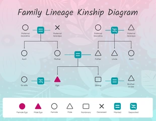 Free  Template: Playful Family Lineage Kinship Diagram Template