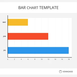 Free  Template: Bar Chart 