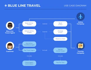 Free  Template: Travel Business Use Case Template